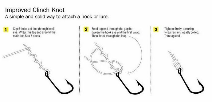 Как завязать рыболовные узлы: одни из лучших рыболовных узлов, которым должен научиться каждый рыбак