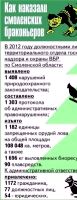 Объявлены сроки рыбной ловли в Смоленской области