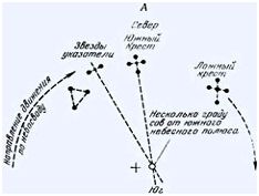 Ориентирование по звездам