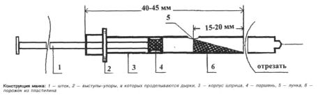 Манок на рябчика и некоторые советы Манок на рябчика и некоторые советы