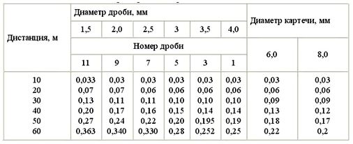 Дробь 0 1 в квадрате