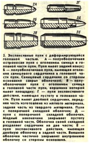 Пули для охотничьего нарезного оружия