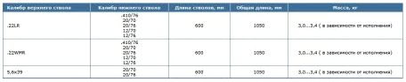 Охотничье ружье ИЖ-94 "СЕВЕР" Охотничье ружье ИЖ-94 "СЕВЕР"