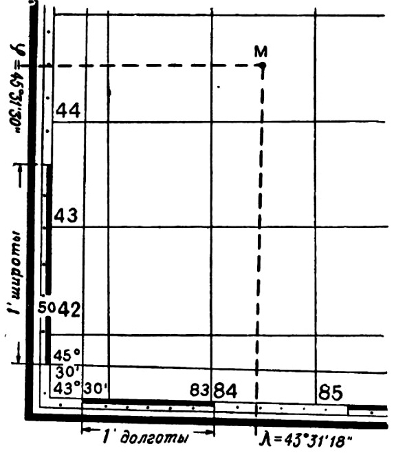 Как определить географические координаты, широту и долготу, по топографической карте