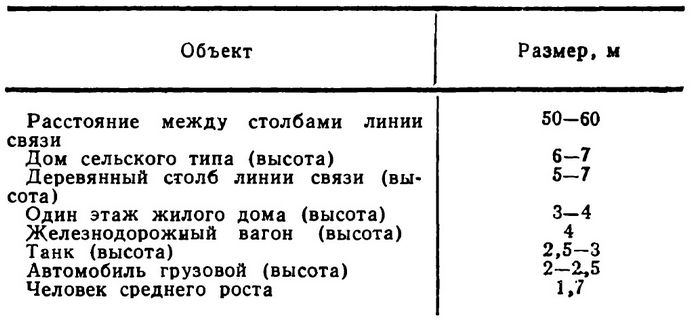 Измерение расстояний и дальностей по линейному размеру и угловой величине наблюдаемого предмета