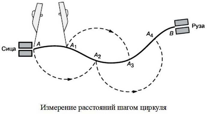 Измерение расстояний на карте шагом циркуля