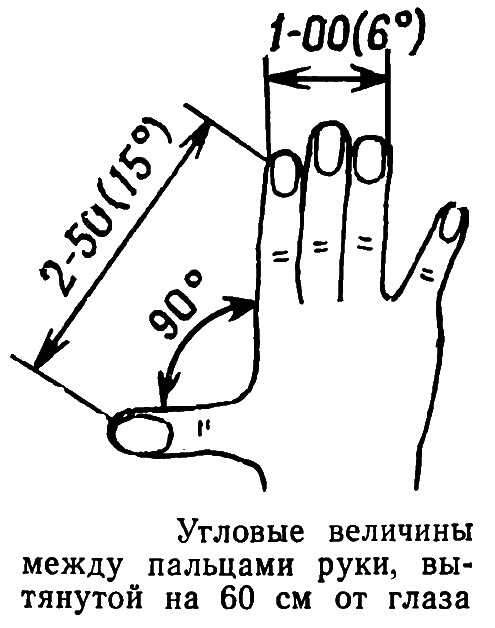 Глазомерное определение углов на местности заключается в сопоставлении измеряемого угла с известным