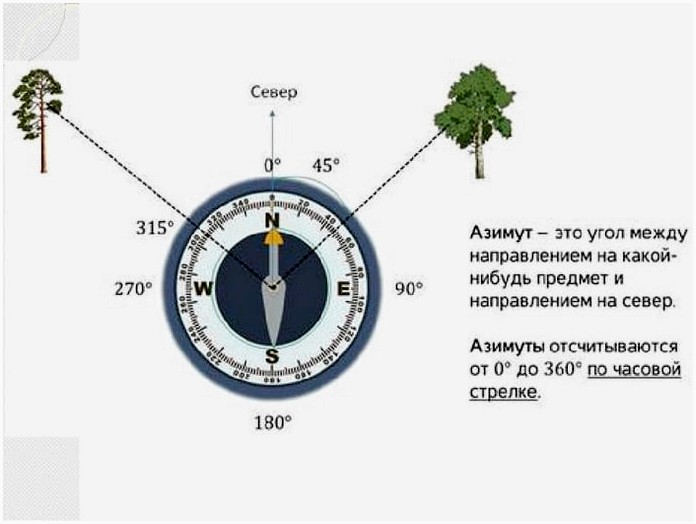 Что такое компас и как им правильно пользоваться?