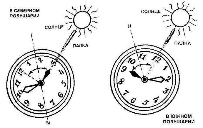 Определение севера и сторон горизонта по циферблату стрелочных часов в Северном и Южном полушариях