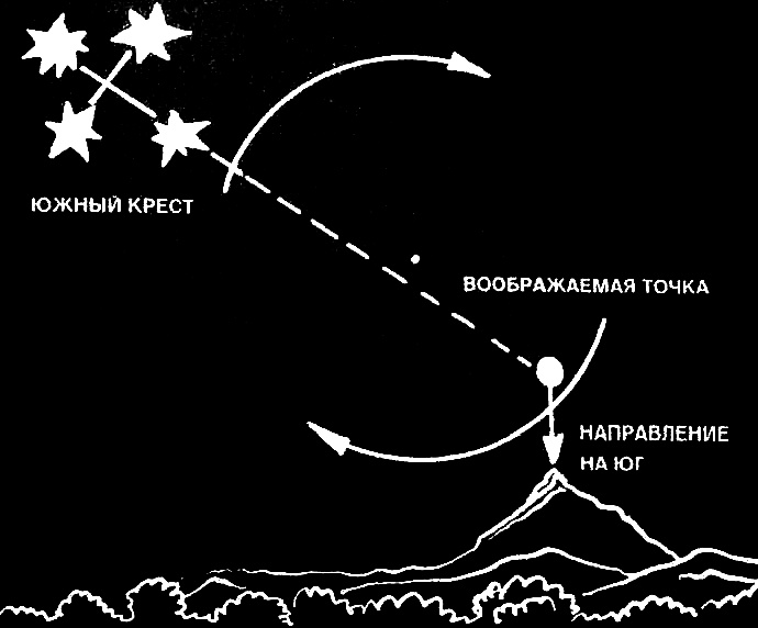 Определение направления на юг по звездам в Южном полушарии