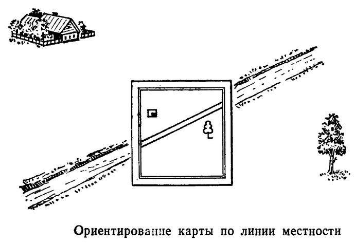 Ориентирование карты по линии местности