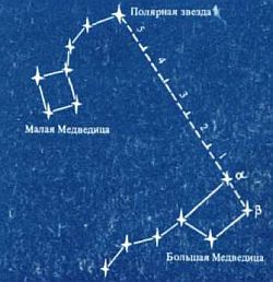 Ориентирование по часам, солнцу и звездам, определение географической долготы и широты полевых условиях