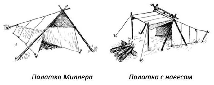 Открытая охотничья палатка Миллера