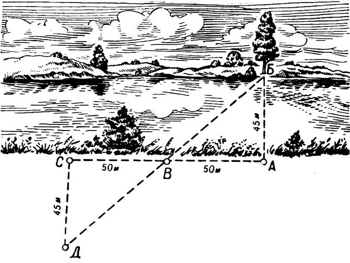 Простые способы определения ширины реки, другого местного предмета или участка местности, определение дальности видимого горизонта