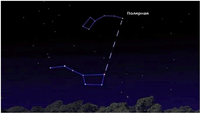 Секреты ориентирования по местным признакам