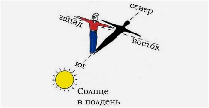 Секреты ориентирования по местным признакам