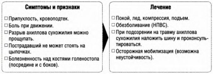 Травмированный голеностопный сустав утрачивает стабильность