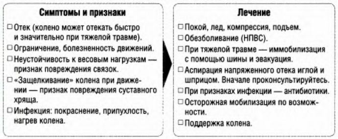 Очень сильная боль обычно указывает на тяжелые травмы мягких тканей, такие как перелом