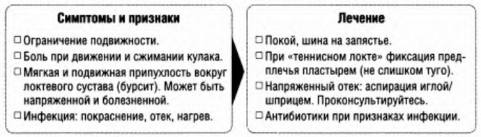 При мобилизации сразу после травмы мягких тканей защитите поврежденную часть тела шиной