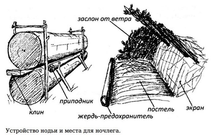 Костер нодья для ночевки схема