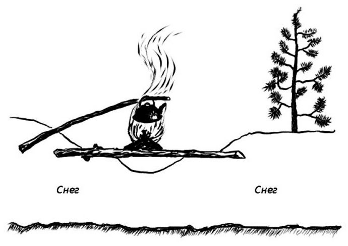 Устройство зимнего дневного костра на снегу