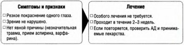 Болезни глаз, алгоритм действий, признаки тяжелых заболеваний глаз, возможность лечения в полевых условиях.