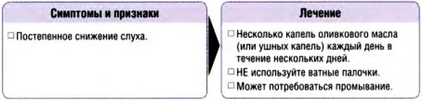 Болезни уха, носа и горла, анамнез и обследование, особые состояния, возможность лечения болезней уха, носа и горла в полевых условиях.