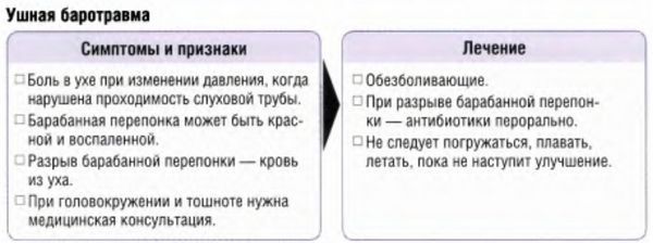 Болезни уха, носа и горла, анамнез и обследование, особые состояния, возможность лечения болезней уха, носа и горла в полевых условиях.