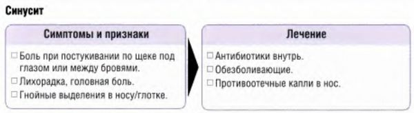 Болезни уха, носа и горла, анамнез и обследование, особые состояния, возможность лечения болезней уха, носа и горла в полевых условиях.