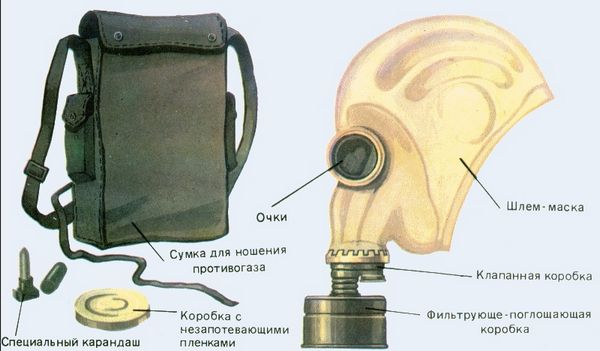 Гражданские фильтрующие противогазы ГП-5, ГП-5М, ГП-7 и ГП-7В, изолирующие противогазы ИП-4, ИП-4М, ИП-4МК, ИП-5, КИП-8, назначение, подбор необходимого размера.