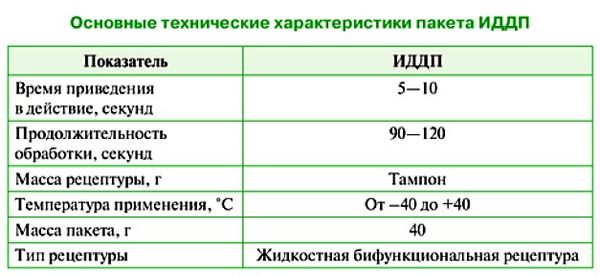 Индивидуальные средства специальной обработки для проведения дегазации и дезактивации, пакеты ИПП, ДПП, ИДДП, ИКСО, ИДПС-69, ИДП-1, ДПС-1, назначение и характеристики.