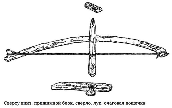 Как изготовить набор для добычи огня лучковым сверлением, сверло, очаговая дощечка, прижимной блок и шнур, подбор древесины и порядок изготовления набора.