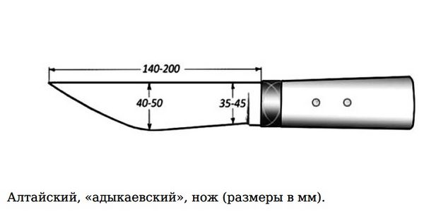 Какой должен быть охотничий нож, размеры клинка, материал и форма рукояти, мнение бывалого охотника.