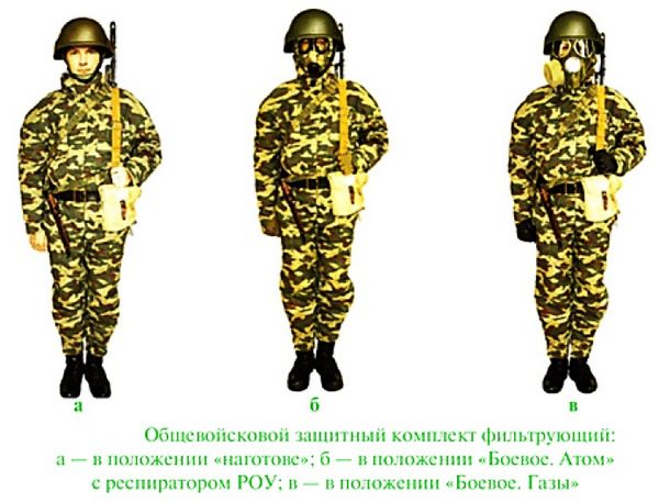 Комплект защитной фильтрующей одежды КЗФО для защиты от оружия массового поражения, назначение, состав комплекта, подбор размера, применение.