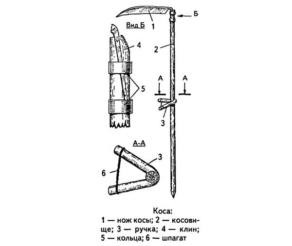 Коса для заготовки сена, устройство, формы и выбор ножа косы, ручка, сборка и подготовка косы к работе, отбивка и заточка косы, косоотбой КС-1, техника кошения травы.