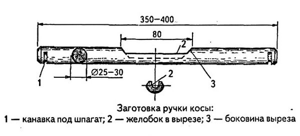 Коса для заготовки сена, устройство, формы и выбор ножа косы, ручка, сборка и подготовка косы к работе, отбивка и заточка косы, косоотбой КС-1, техника кошения травы.