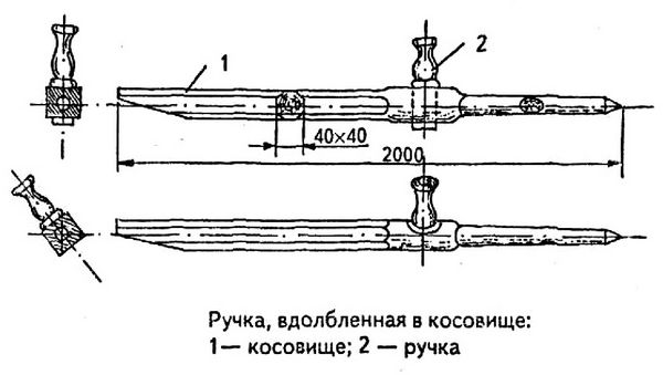 Коса для заготовки сена, устройство, формы и выбор ножа косы, ручка, сборка и подготовка косы к работе, отбивка и заточка косы, косоотбой КС-1, техника кошения травы.