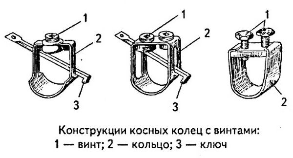 Коса для заготовки сена, устройство, формы и выбор ножа косы, ручка, сборка и подготовка косы к работе, отбивка и заточка косы, косоотбой КС-1, техника кошения травы.