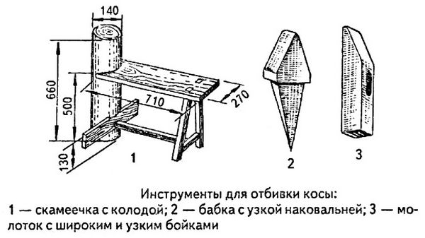 Коса для заготовки сена, устройство, формы и выбор ножа косы, ручка, сборка и подготовка косы к работе, отбивка и заточка косы, косоотбой КС-1, техника кошения травы.