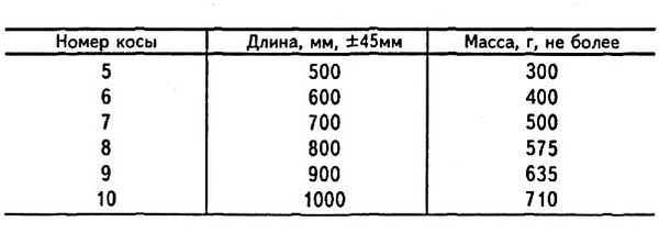 Коса для заготовки сена, устройство, формы и выбор ножа косы, ручка, сборка и подготовка косы к работе, отбивка и заточка косы, косоотбой КС-1, техника кошения травы.