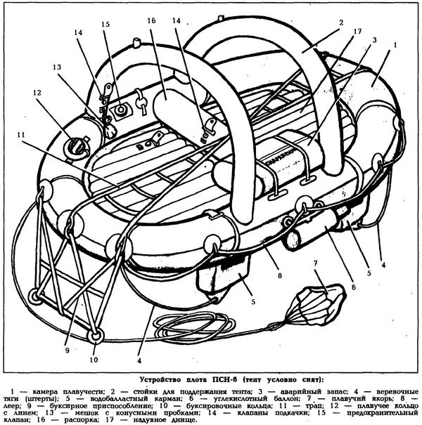 Надувной спасательный плот ПСН-6, назначение, устройство, работа, перечень имущества и НАЗа, порядок приведения плота в рабочее состояние.