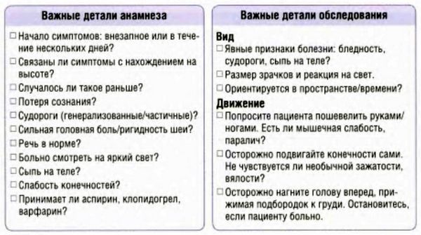 Неврологические заболевания, эпилепсия, мигрень и синкопальные состояния, алгоритм действий, признаки и оценка тяжести, немедленное лечение в полевых условиях.