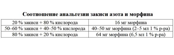 Обезболивание при травмах, наркотические и ненаркотические анальгетики, комбинированные методы общего обезболивания, средства для наркоза, рекомендации для ликвидации боли при травме.