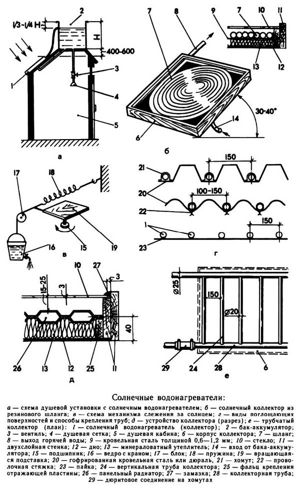 Простейшие солнечные водонагреватели, коллекторы, устройство, принцип действия, схема душевой установки с солнечным водонагревателем, солнечный коллектор из резинового шланга.