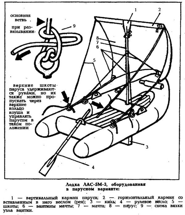 Спасательная лодка ЛАС-5М-3, назначение, характеристики, устройство, работа составных частей и порядок применения лодки при спасении.
