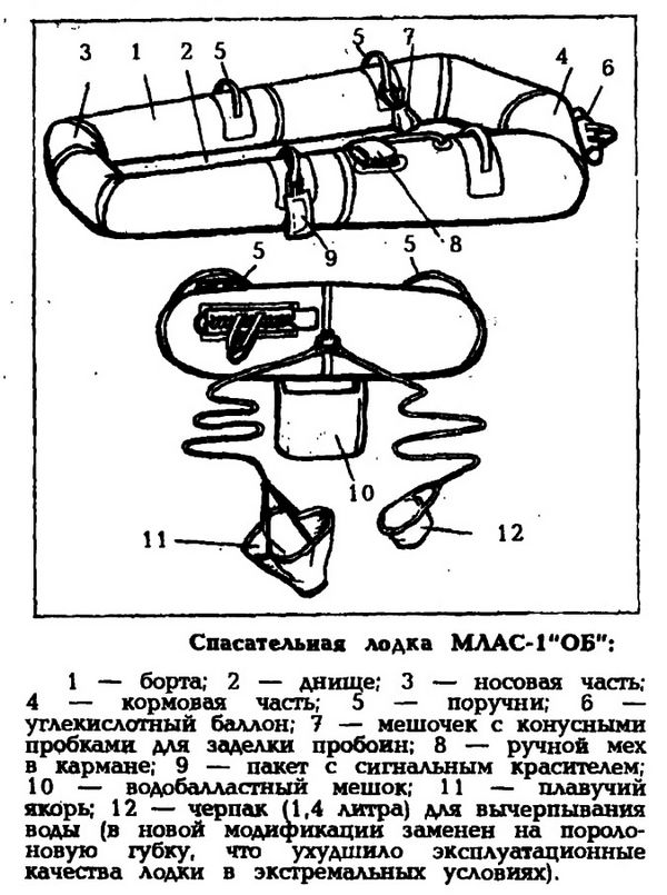 Спасательная лодка МЛАС-1 ОБ, назначение, характеристики, устройство и порядок применения при спасении.