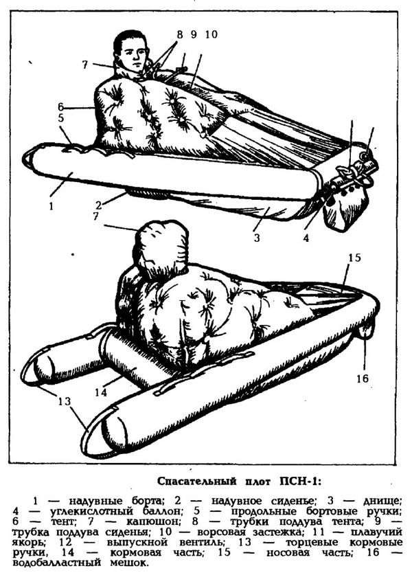 Спасательный плот ПСН-1, назначение, характеристики, устройство и порядок применения при спасении.