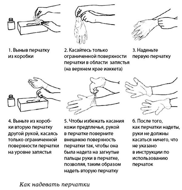 Стандарт гигиенической обработки рук, мытье рук с антисептическим мылом, обработка рук кожным антисептиком, как правильно надевать и снимать стерильные медицинские перчатки, техника гигиенической обработки рук.