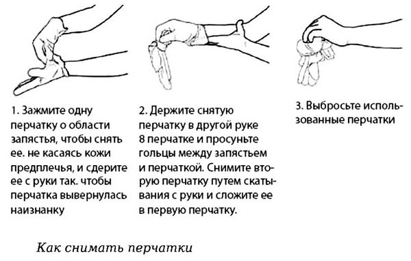 Стандарт гигиенической обработки рук, мытье рук с антисептическим мылом, обработка рук кожным антисептиком, как правильно надевать и снимать стерильные медицинские перчатки, техника гигиенической обработки рук.