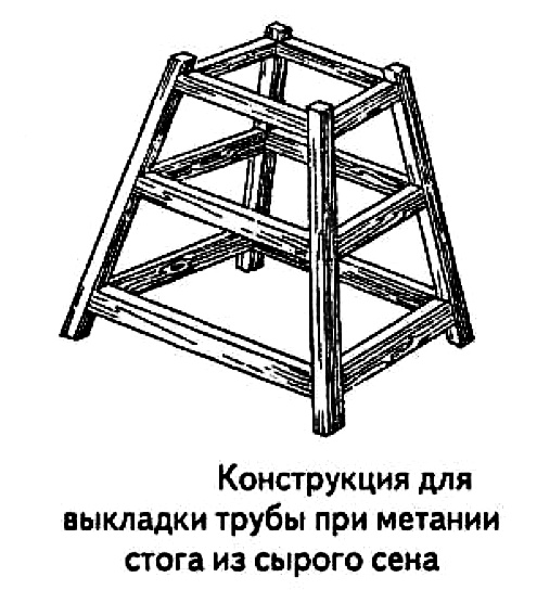 Сушка и хранение сена, когда косить траву, сушка сена в сырую погоду, конструкция сенохранилища с передвижной крышей, прессование сена в тюки.